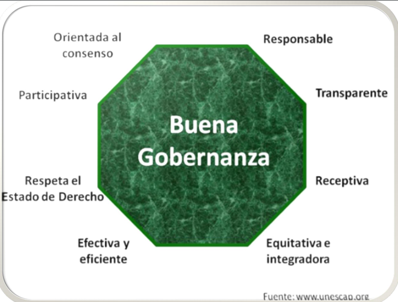 principiosde buena gobernanza - Uni&oacute;n Europea